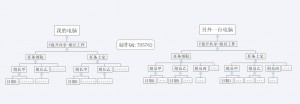 SEO团队ERP系统